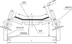 PXB-02GKH-A跑偏開關生產廠家價格 PXB-02GKH-A跑偏開關生產廠家價格