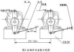 雙向拉繩開關(guān)RLS-S2，RLS-Z1廠家直供