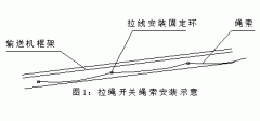 FKLT2-Y、雙向拉繩開關(guān)、FKLT2-Z、拉線開關(guān)廠家直供