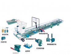 山東溜槽堵料開關(guān)YG10-800料流檢測(cè)裝置 山東溜槽堵料開關(guān)YG10-800料流檢測(cè)裝置