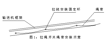 DLS-I、DLS-II、雙向拉繩開關(guān)輸送機(jī)跑偏開關(guān)