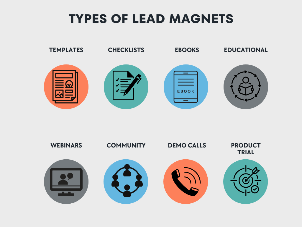 different types of lead magnets (e.g., ebooks, white papers, case studies, webinars)